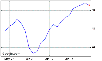 1 Month ETFS Brent Crude Chart