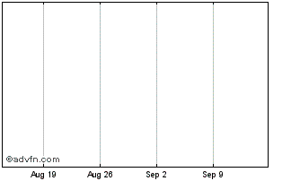 1 Month Cover 50 Chart