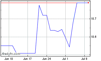 1 Month UBS ETF IE MSCI EM Mkts ... Chart