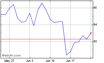 1 Month ETF Chart
