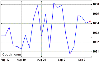 1 Month XS2675107929 20250929 12... Chart