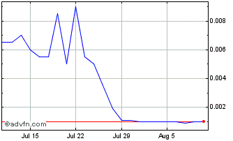 1 Month IT0005575235 20240902 24 Chart