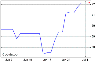 1 Month ETFS 3x Short JPY Long EUR Chart