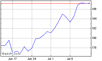 1 Month Invesco Jpx-nikkei 400 U... Chart
