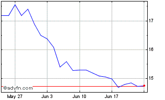 1 Month ETFS Nickel Chart