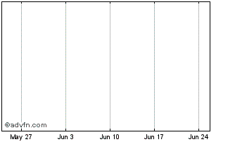 1 Month Popolare Bari RMBS Chart