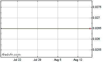 1 Month BNP Paribas Issuance Chart