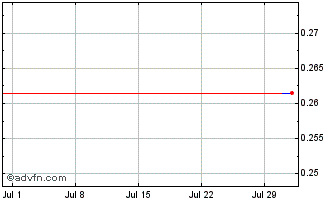 1 Month BNP Paribas Issuance Chart