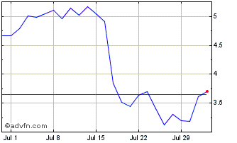 1 Month BNP Paribas Issuance Chart