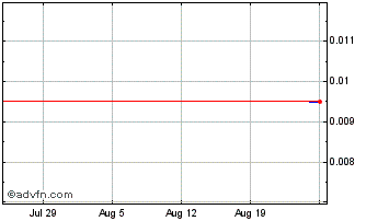 1 Month BNP Paribas Issuance Chart