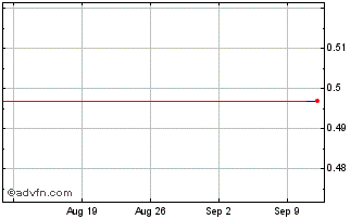 1 Month BNP Paribas Issuance Chart