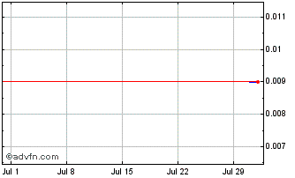 1 Month BNP Paribas Issuance Chart