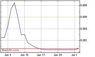 1 Month NLBNPIT1TGS0 20240621 4.5 Chart