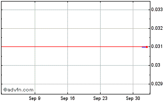 1 Month BNP Paribas Issuance Chart