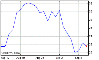 1 Month NLBNPIT1WFC0 20991231 15... Chart