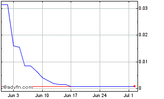 1 Month NLBNPIT1WFV0 20240620 17... Chart