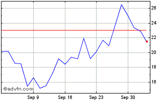 1 Month NLBNPIT1WMU8 20991231 16... Chart