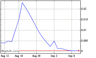 1 Month NLBNPIT1WYY5 20240920 180 Chart