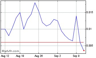 1 Month NLBNPIT1X1P0 20240920 11 Chart