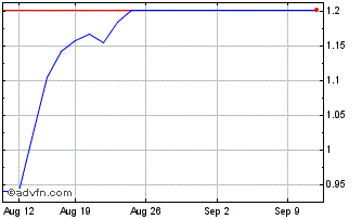 1 Month NLBNPIT1Y2U7 20240920 50 Chart