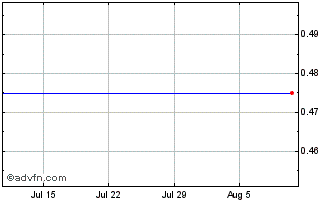 1 Month NLBNPIT1YQH2 20991231 19... Chart