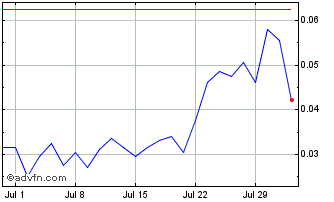 1 Month NLBNPIT20W95 20240920 15 Chart