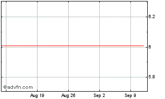 1 Month NLBNPIT21795 20351221 17... Chart