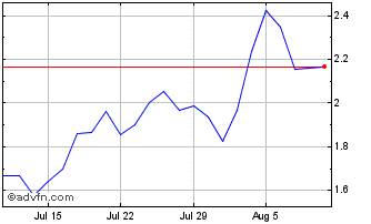 1 Month NLBNPIT21BG4 20351219 11... Chart