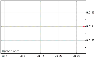 1 Month NLBNPIT21GQ2 20991231 34... Chart