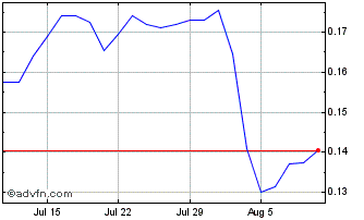 1 Month NLBNPIT21J59 20240918 1900 Chart