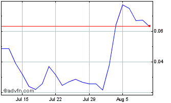 1 Month NLBNPIT21M13 20240918 1900 Chart