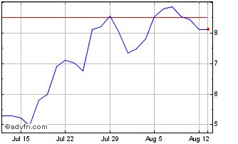 1 Month NLBNPIT220H4 20991231 36... Chart