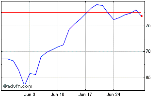 1 Month Bnp Paribas Issuance Chart