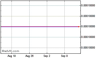 1 Month Societe Generale Effekten Chart