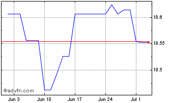 1 Month VanEckVectors iBoxx EUR ... Chart