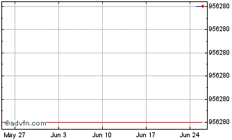 1 Month ARSQ24 - Agosto 2024 Chart