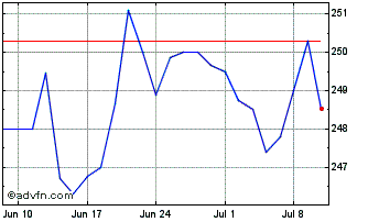 1 Month BGIZ24 - Dezembro 2024 Chart