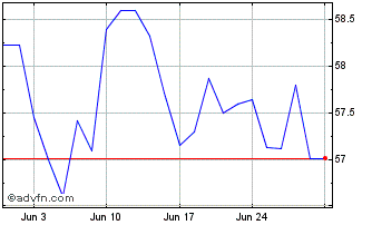 1 Month CCMN24 - Julho 2024 Chart