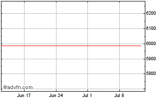 1 Month CLPU24 - Setembro 2024 Chart