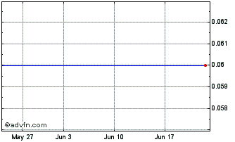 1 Month DAIQ30Q32 - 08/2030 Chart