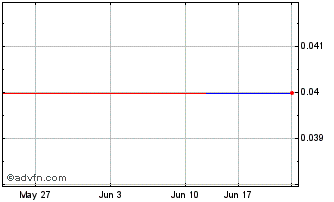1 Month DIIN24U24 - 07/2024 Chart