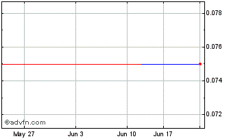 1 Month DIIQ24V24 - 08/2024 Chart
