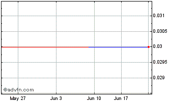 1 Month DIIU24V24 - 09/2024 Chart