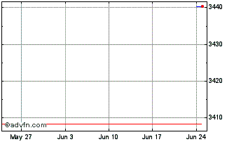1 Month JPYQ24 - Agosto 2024 Chart
