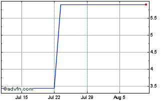 1 Month MR1U24U25 - 09/2024 Chart