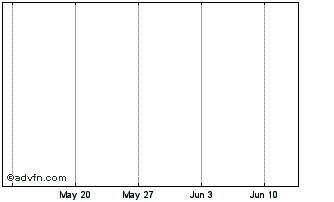 1 Month RTRCNHD1 Chart