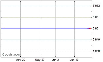 1 Month ABEVM187 Ex:18,23 Chart