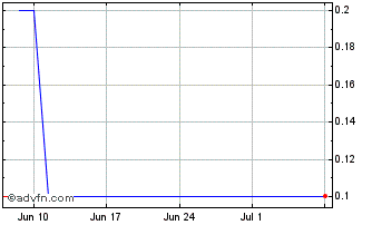 1 Month AMARG180 Ex:1,8 Chart