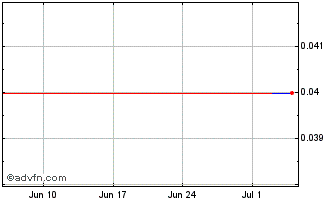 1 Month ANIMG435 Ex:4,35 Chart