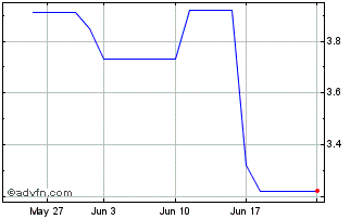 1 Month BBASF492 Ex:23,18 Chart